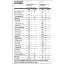 100% WHEY ZERO LACTOSE 900G - PROBIÓTICA