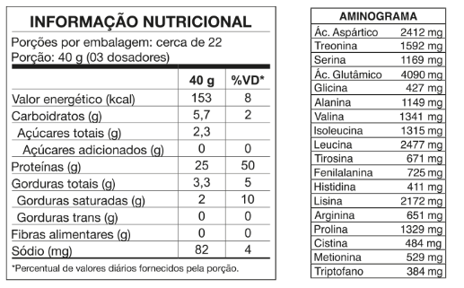 WHEY GREGO 3W 900G NUTRATA